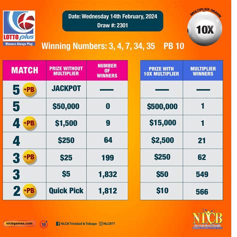 lotto plus draw results|Here are your Lotto and Lotto Plus results .